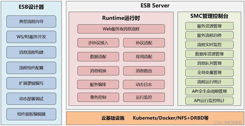 ESB產(chǎn)品在系統(tǒng)集成中的接口對(duì)接實(shí)踐